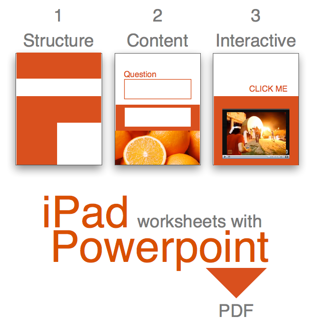 PDFs with Powerpoint