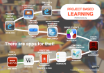 i4S PBL Apps