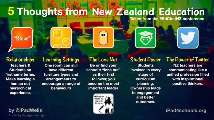 5 thoughts at EdChatNZ-sml