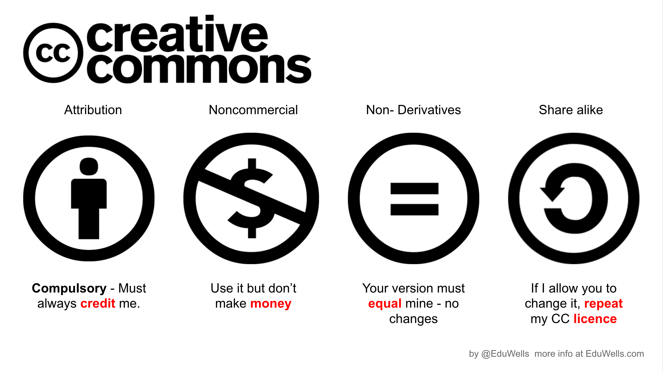 Safer Schools with Creative Commons