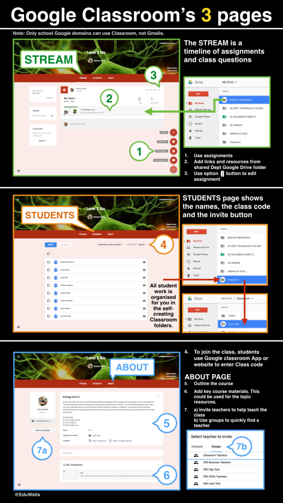 Google Classroom Pages-eduwells