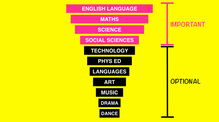 hierarchy-of-subjects-eduwells