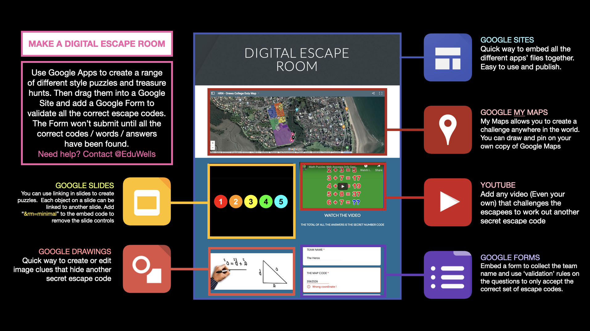 Make A Digital Escape Room With Google Apps Eduwells