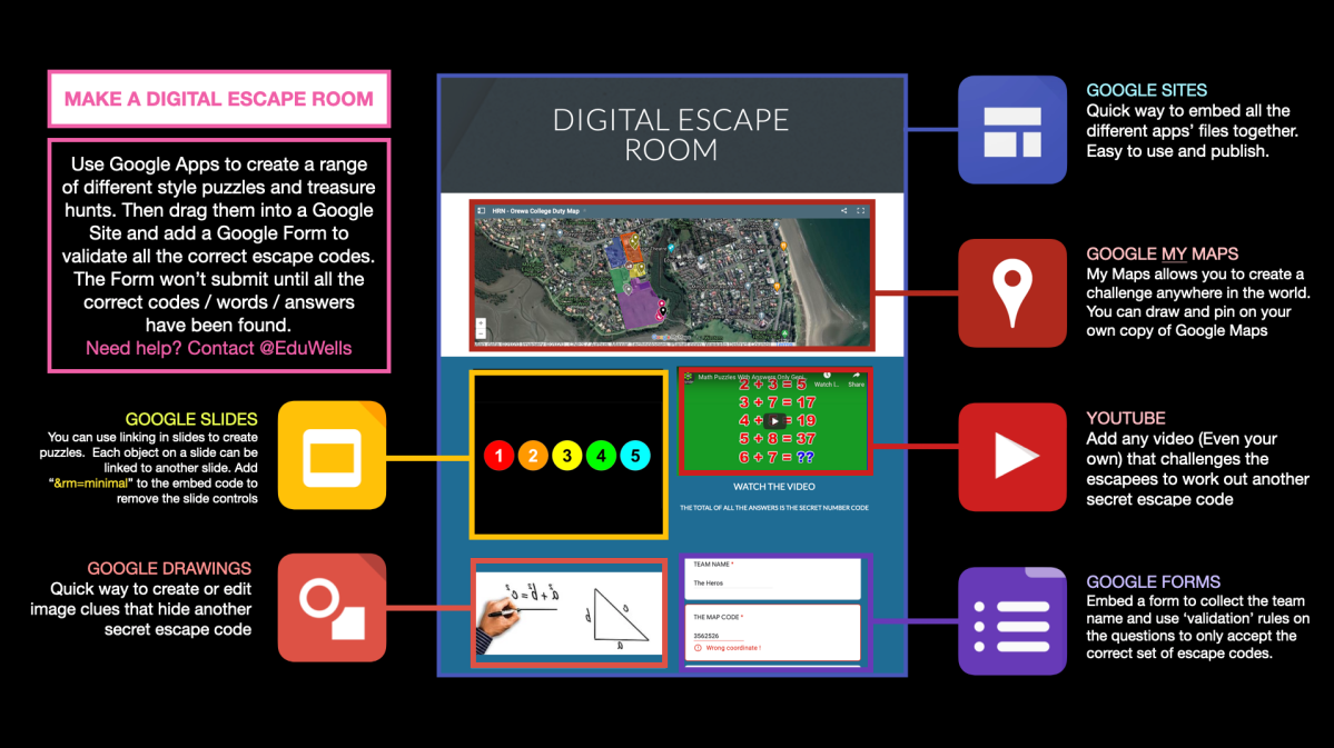Make a Digital Escape Room with Google Apps - EDUWELLS